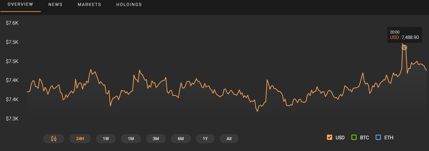 Bitcoin Price